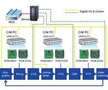 計算機集成制造系統（CIMS）及其在電信業務代理中的應用