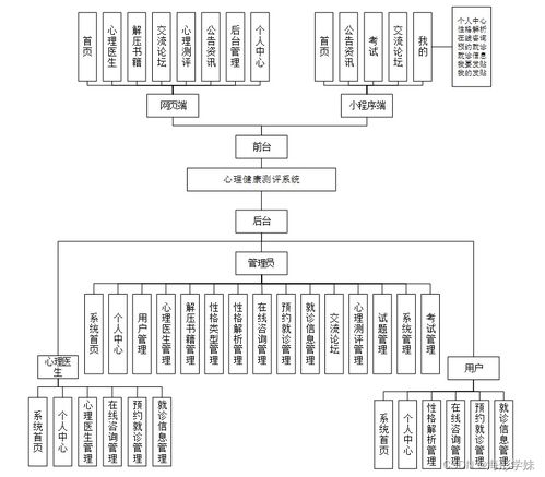 基于Spring Boot的心理健康測評與電信業務代理一體化系統設計與實現