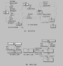 計算機集成制造系統(tǒng)中的系統(tǒng)集成問題與挑戰(zhàn)