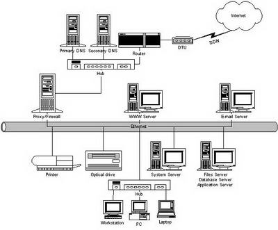 計(jì)算機(jī)系統(tǒng)集成 現(xiàn)代數(shù)字世界的核心構(gòu)建者