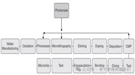 集成電路設(shè)計(jì)與制造過程與計(jì)算機(jī)系統(tǒng)集成 從微觀到宏觀的技術(shù)協(xié)同