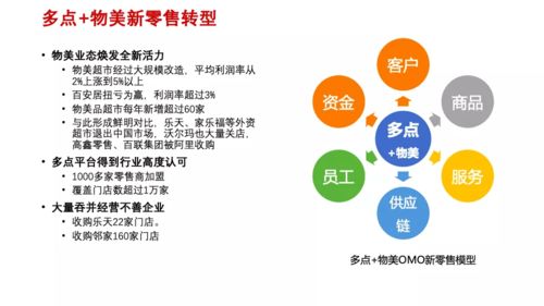 吳濤 日用百貨銷售行業(yè)數(shù)字化轉(zhuǎn)型的痛點與典型模式探析