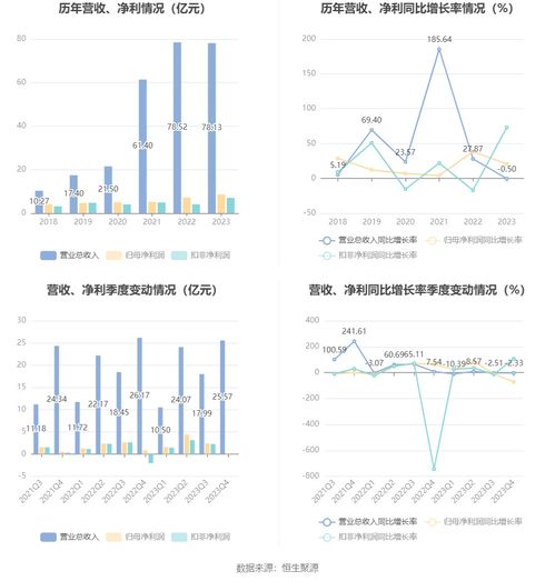 中原環保2023年業績亮眼 凈利潤增長超20%，擬派發現金紅利，污水處理業務持續發力